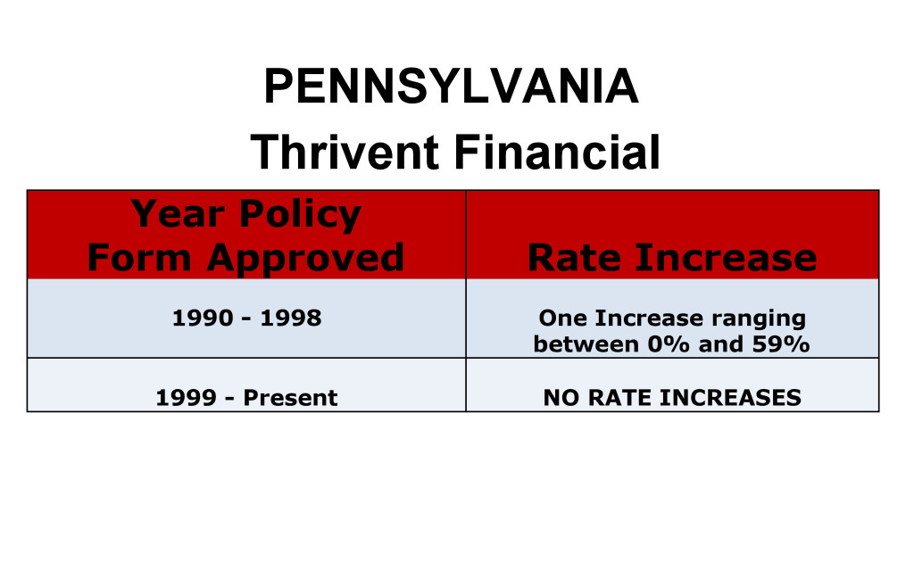 Thrivent Financial Long Term Care Insurance Rate Increases Pennsylvania image