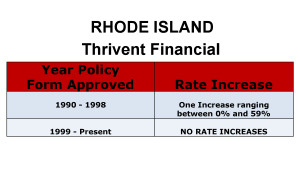 Thrivent Financial Long Term Care Insurance Rate Increases Rhode Island image