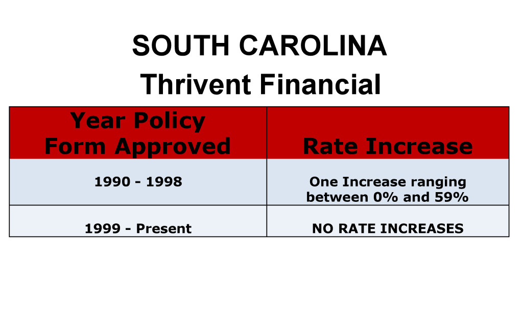 Thrivent Financial Long Term Care Insurance Rate Increases South Carolina image