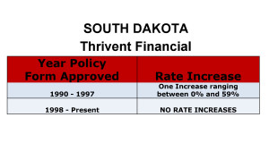Thrivent Financial Long Term Care Insurance Rate Increases South Dakota image