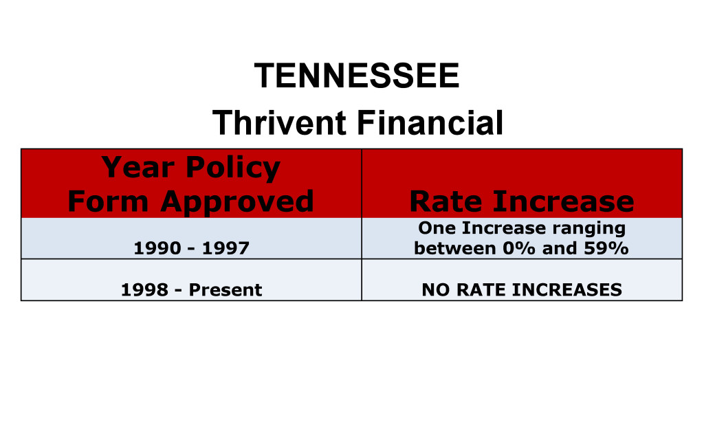 Thrivent Financial Long Term Care Insurance Rate Increases Tennessee image