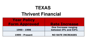 Thrivent Financial Long Term Care Insurance Rate Increases Texas image