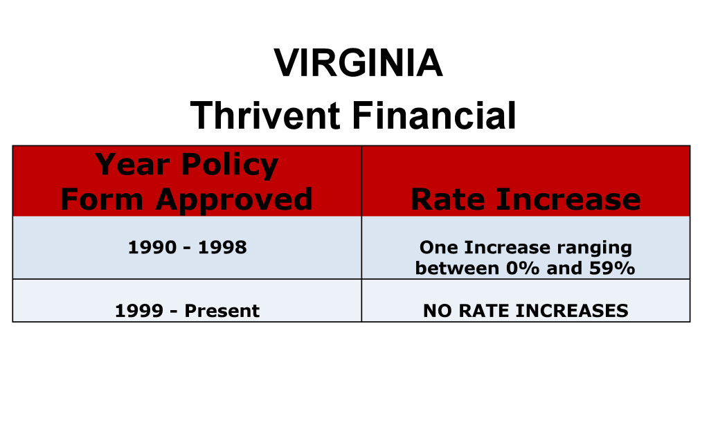 Thrivent Financial Long Term Care Insurance Rate Increases Virginia