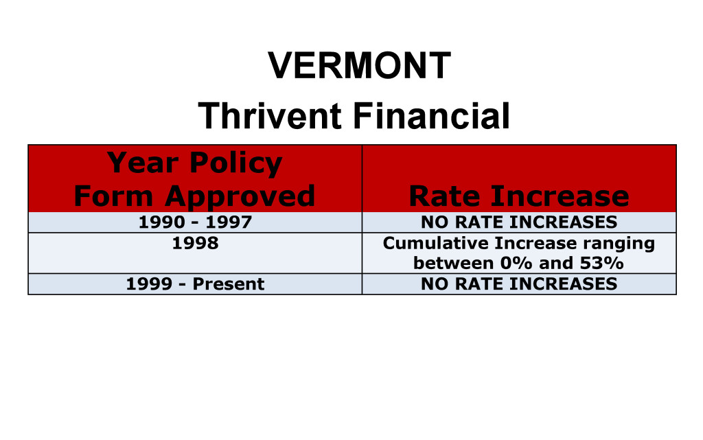 Thrivent Financial Long Term Care Insurance Rate Increases Vermont image