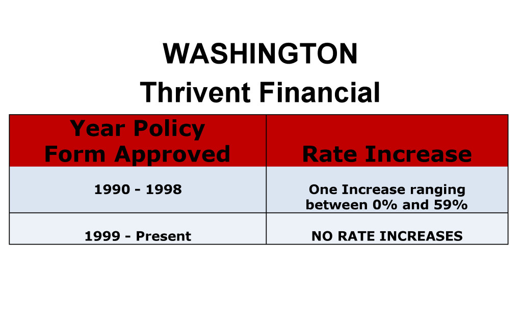 Thrivent Financial Long Term Care Insurance Rate Increases Washington image
