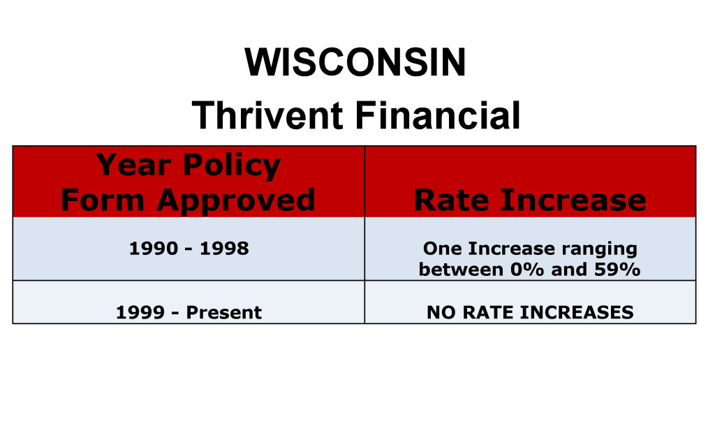 Thrivent Financial Long Term Care Insurance Rate Increases Wisconsin image