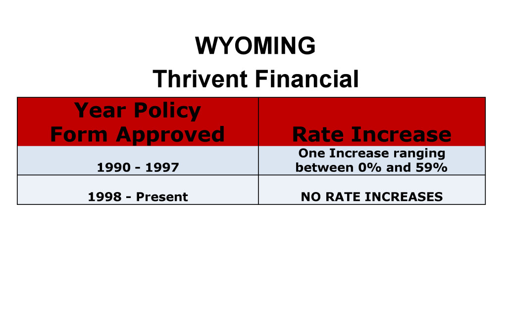 Thrivent Financial Long Term Care Insurance Rate Increases Wyoming image