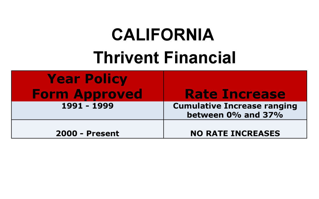 California Thrivent Long-term care insurance rate increase history chart