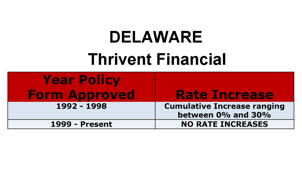 Delaware Thrivent Long-term care insurance rate increase history chart
