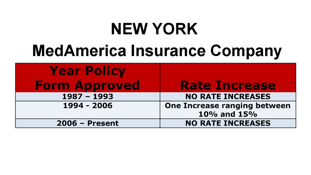 MedAmerica long term care insurance rate increases New York